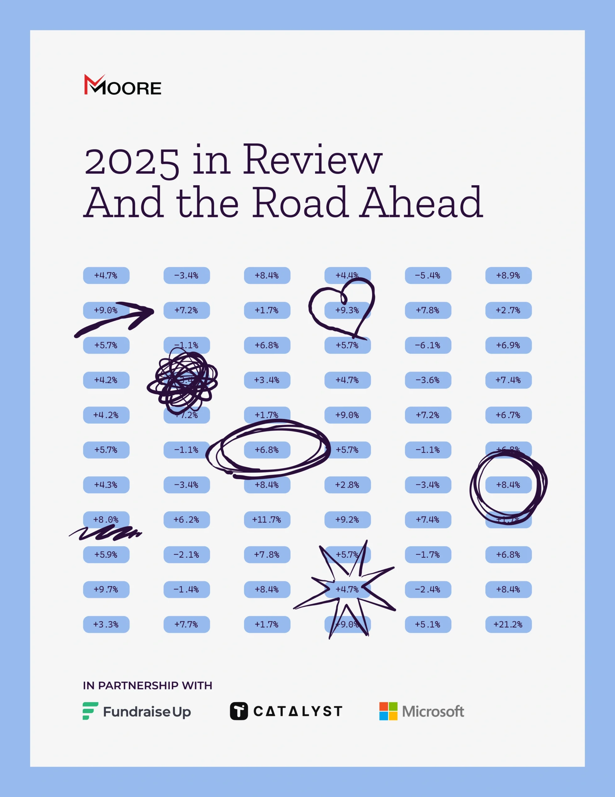 2025 in Review And the Road Ahead